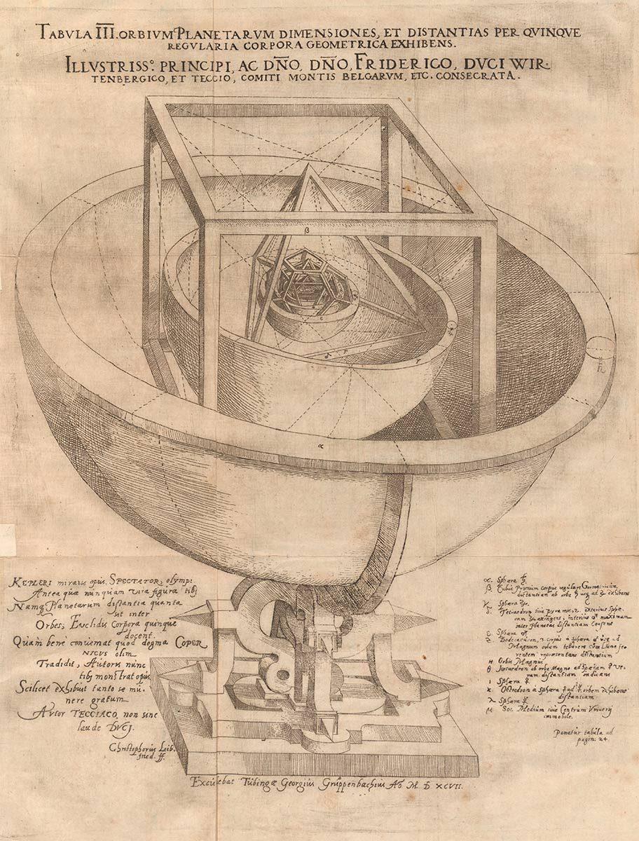 Model van het zonnestelsel van Johannes Kepler uit Mysterium Cosmographicum, 1600. Afbeelding Wikimedia Commons